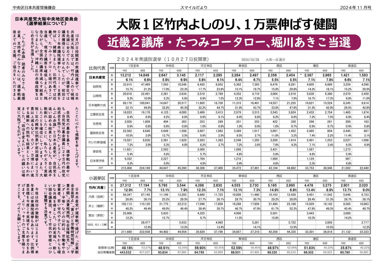 日本共産党大阪中央地区委員会